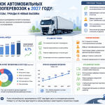 Рынок грузоперевозок в 2027: что изменится и как подготовиться
