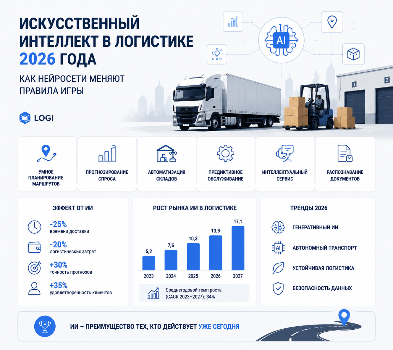 ИИ в логистике 2026: главное за 5 минут