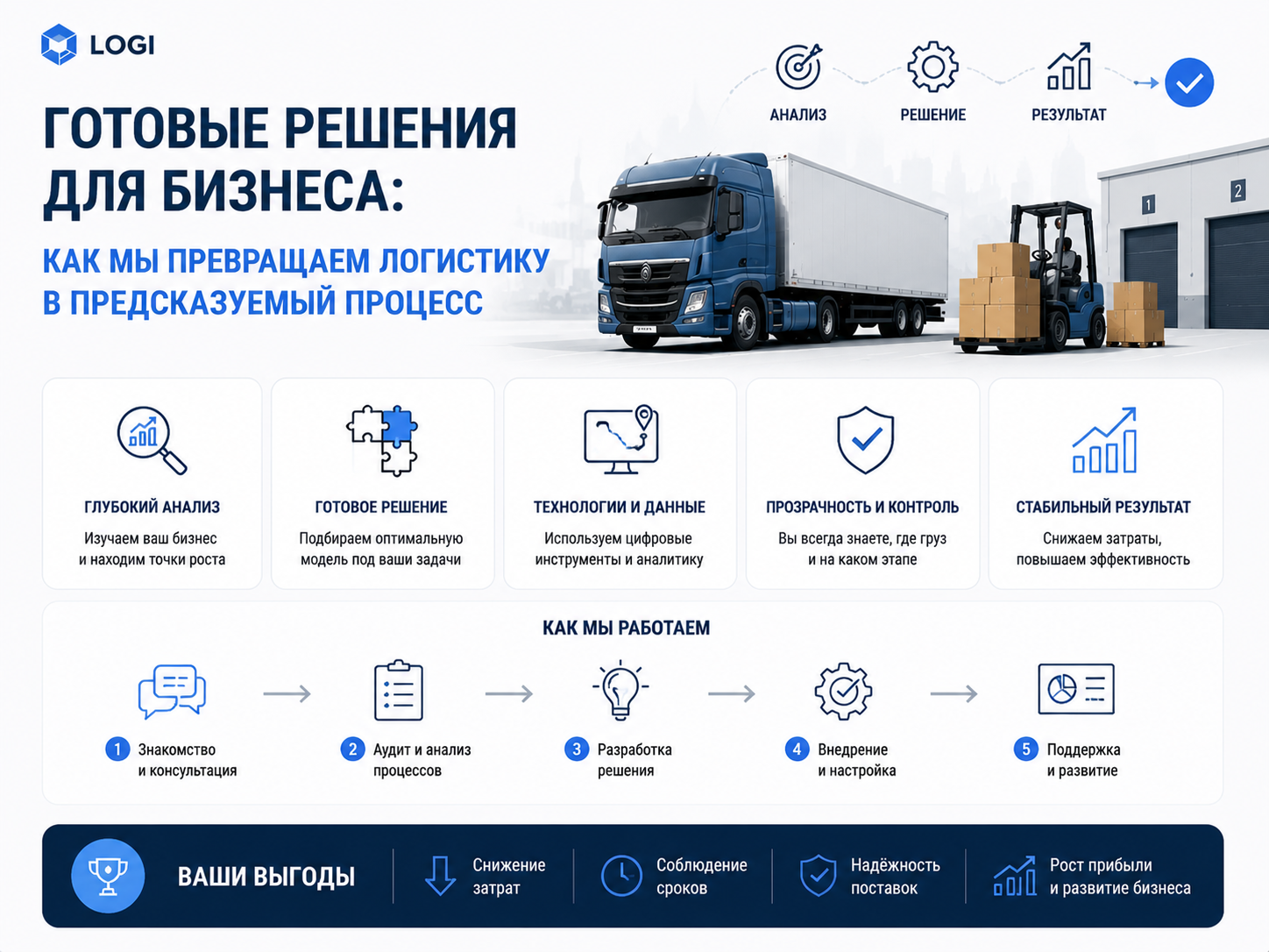 Готовые логистические решения для бизнеса в 2026 году