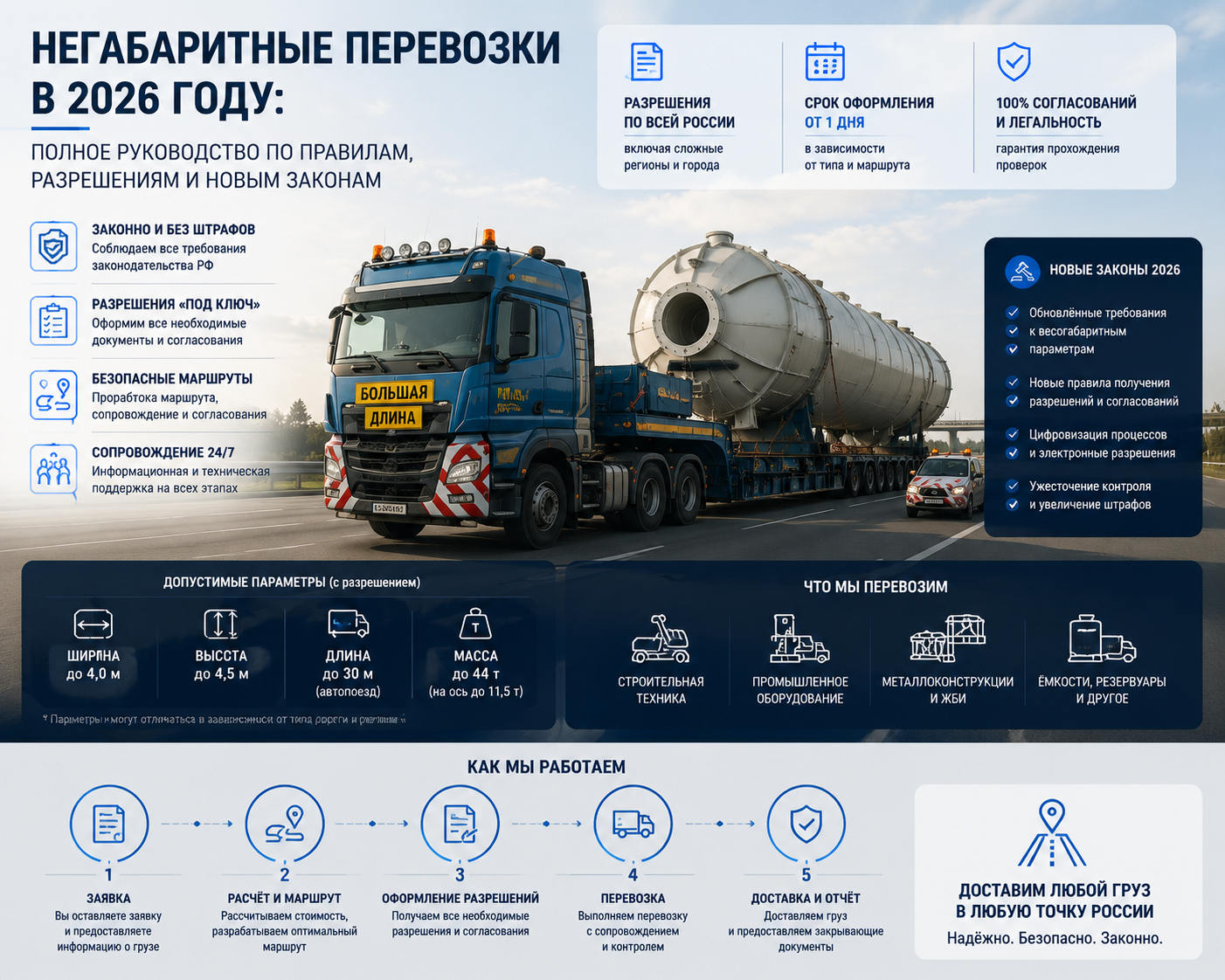 Негабаритные перевозки в 2026: главные изменения